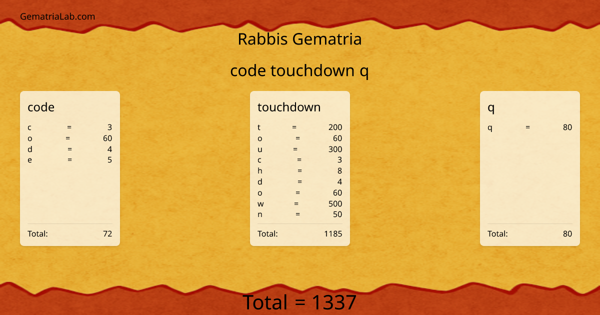 code touchdown q in rabbis Gematria